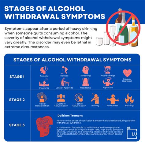 Managing Alcohol Withdrawal Symptoms