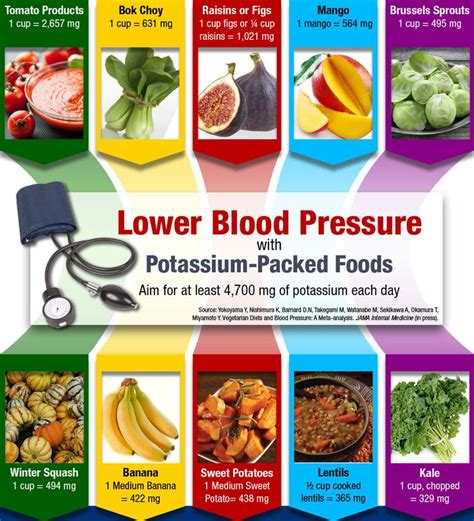 Managing and preventing low blood pressure