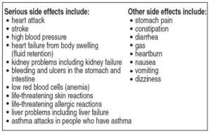 Managing Diclofenac Side Effects