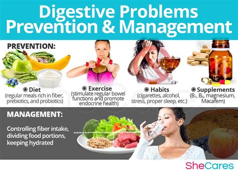 Managing Digestive Symptoms