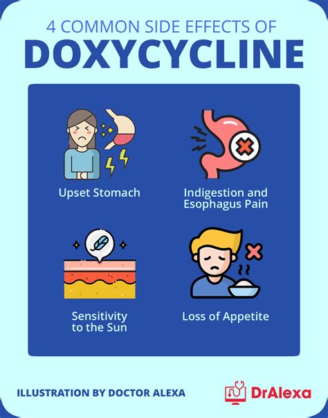 Managing Doxycycline Side Effects