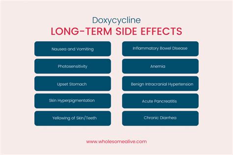 managing doxycycline side effects