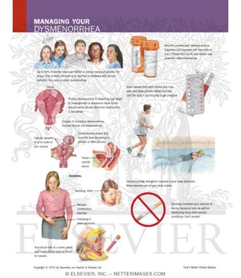 Managing Dysmenorrhea