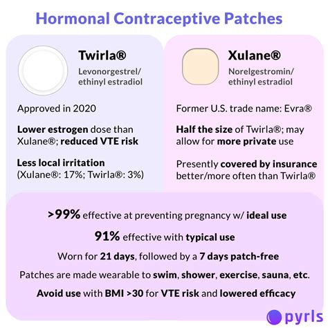 Managing Estrogen Patch Side Effects