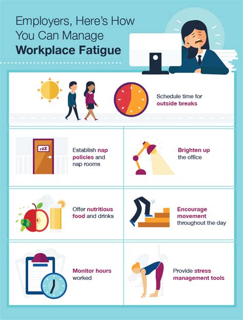 Managing Fatigue