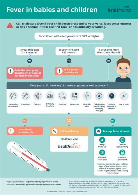 Managing fever symptoms