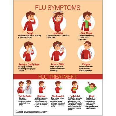 Managing Flu A Symptoms at Home