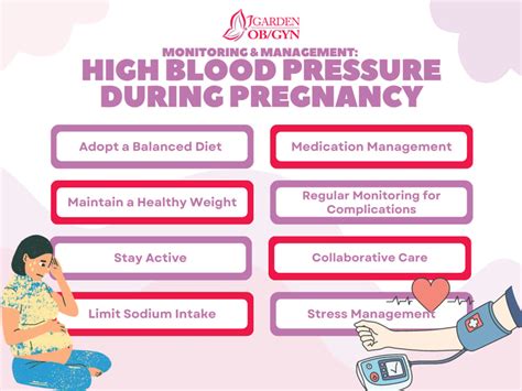 Managing High Blood Pressure During Pregnancy