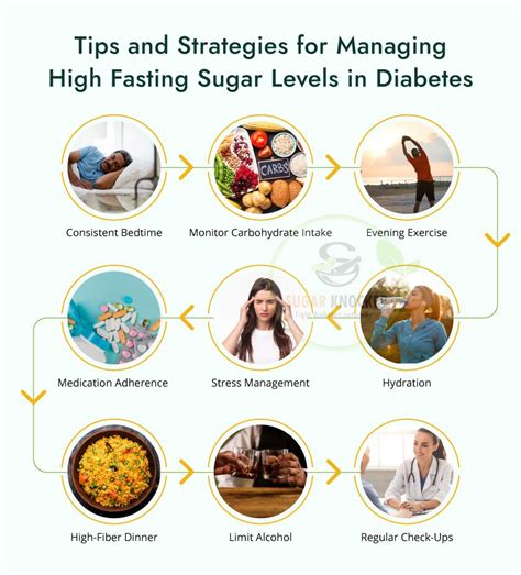 Managing High Fasting Sugar Levels