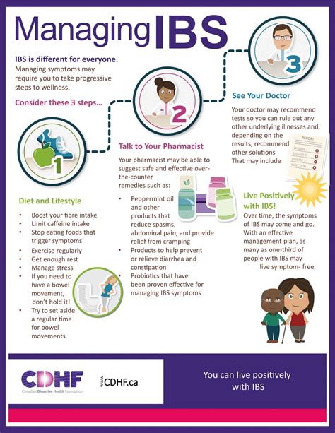 Managing IBS symptoms with diet