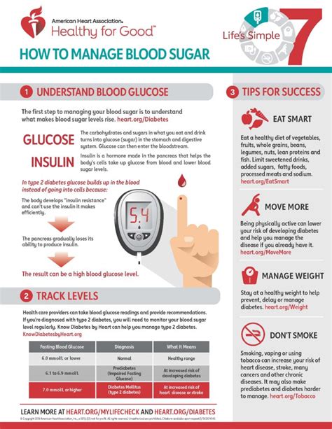 managing low blood sugar