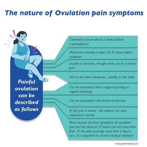 Managing ovulation pain
