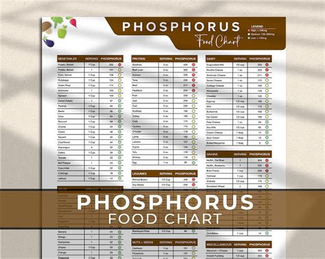 managing phosphate intake