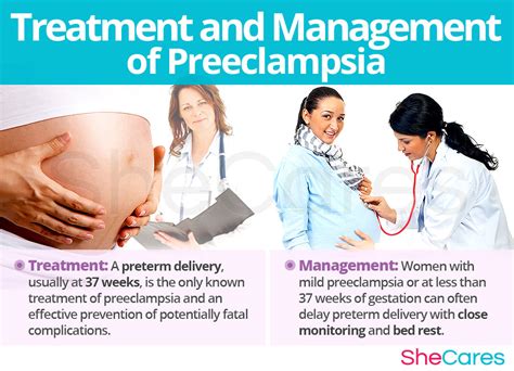 managing preeclampsia