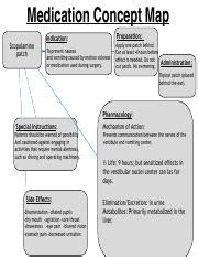 Managing Scopolamine Patch Side Effects