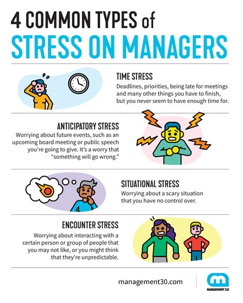 Managing Stress