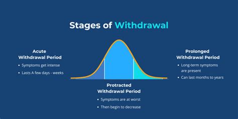 Managing Withdrawal