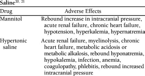 Mannitol side effects