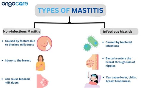 Mastitis Image