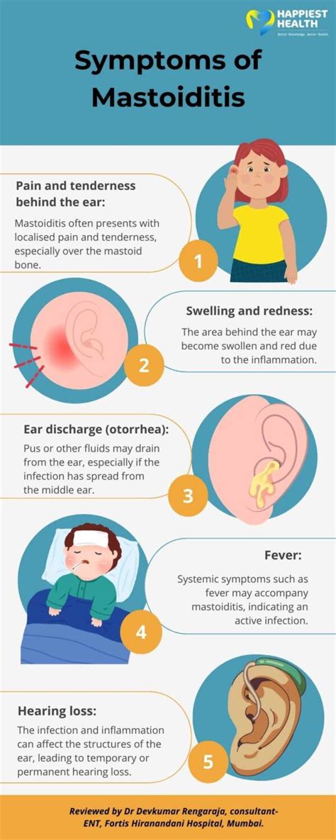 Mastoiditis symptoms in adults