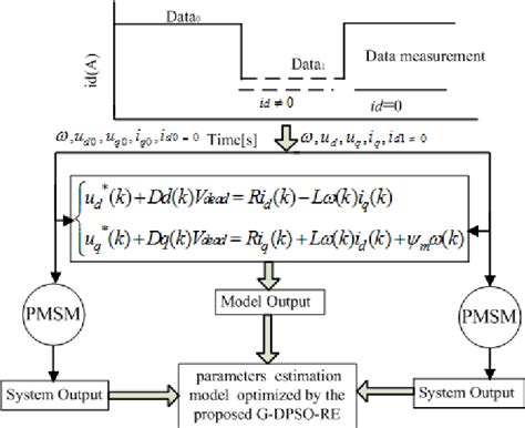 mathematical model estimation