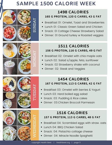 meal planning