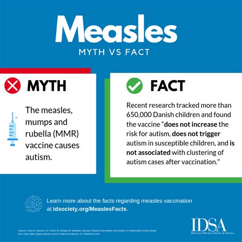 Measles Research