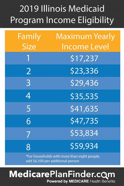 Medicaid Benefits in Colorado