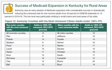medicaid in kentucky