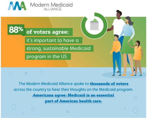 Medicaid Tips