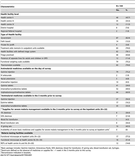 Medical Facility Qualities