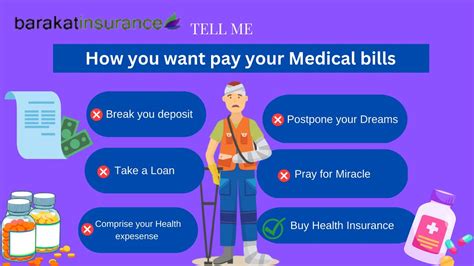 Medical Insurance in MN