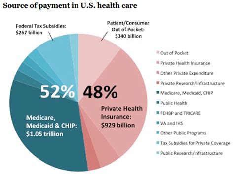 medical insurance government programs