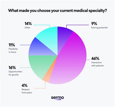 medical specialties