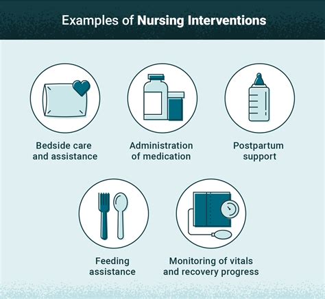 Medical Treatment and Intervention