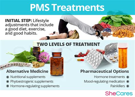 Medical Treatment Options for PMS