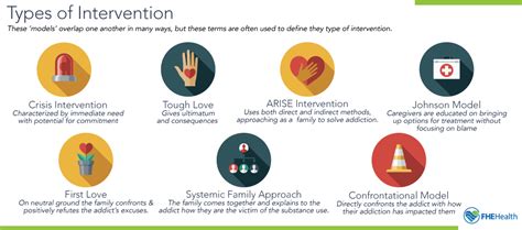Medical Treatments and Interventions