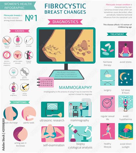 Medical Treatments for Fibrocystic Breast Disease