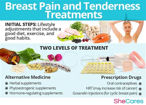 Medical Treatments to Ease Breast Pain