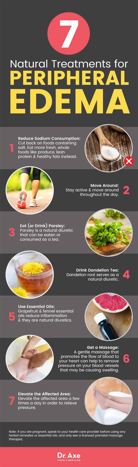 Medical Treatments to Reduce Swelling