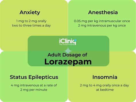 Lorazepam medical uses