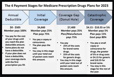 Medicare
