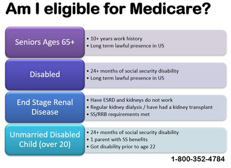 Medicare Eligibility