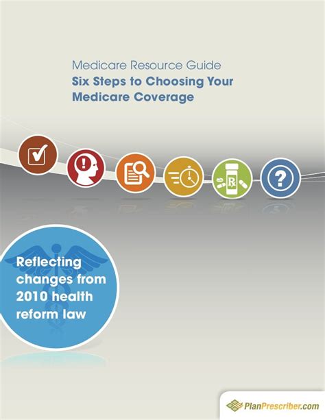 Medicare Resources and Support