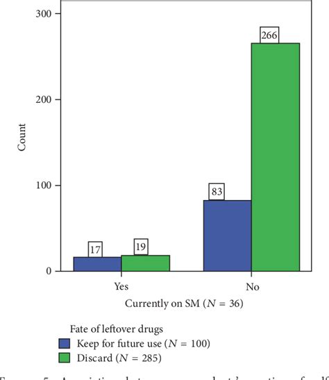 Medications for fever