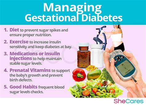 Medication for Managing GDM Sugar Levels
