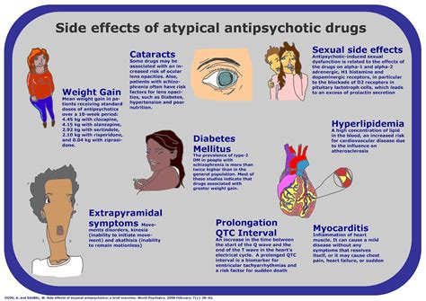 medication side effects