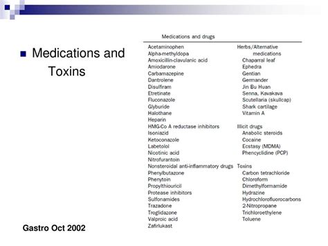 Medications and Toxins