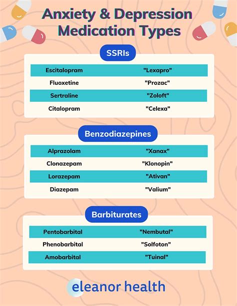 Medications for Anxiety