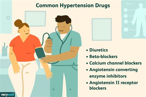 Medications for High Blood Pressure
